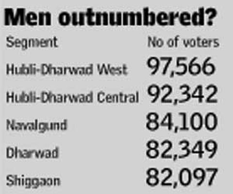 Fairer sex in Dharwad cynosure of all parties’ eyes