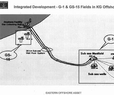 Eastern offshore asset