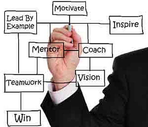 A fresh start with start-ups