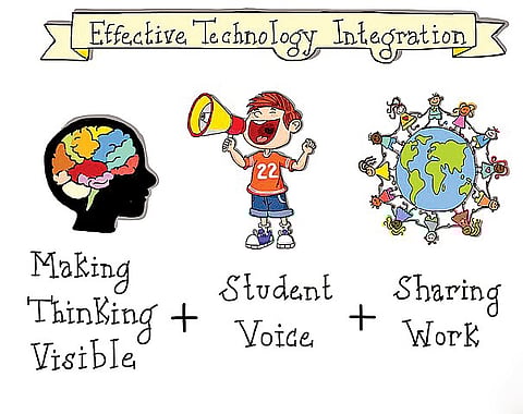 When Bio Mam got Tech Savvy