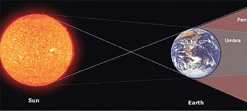 Watch out for Lunar Eclipse on March 23