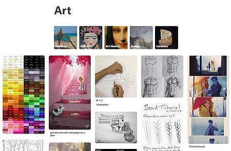 Pinning it on the World