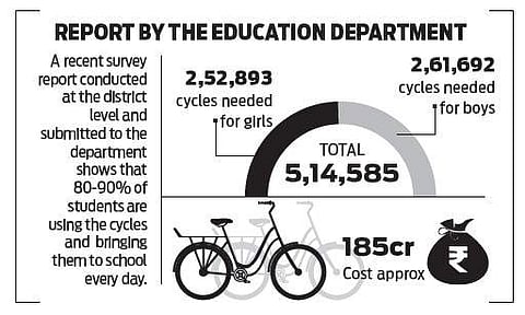 Free cycles yet to reach schoolchildren in Karnataka