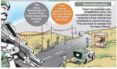 Few Kerala-based Maoists had approached police for turning themselves in