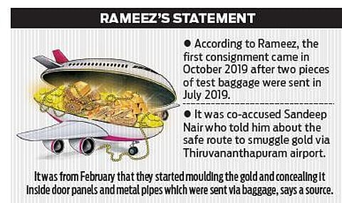 Dubai airport employees suspected gold in cargo