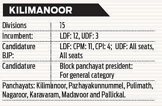 UDF hopes to wrest Left citadel