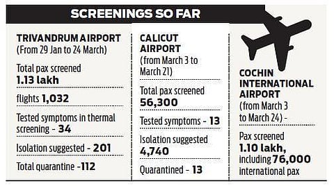 Trivandrum International Airport assigned standby function