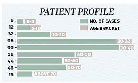 ICMR to conduct random testing in three districts
