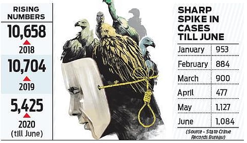 Karnataka sees grave rise in suicides post lockdown