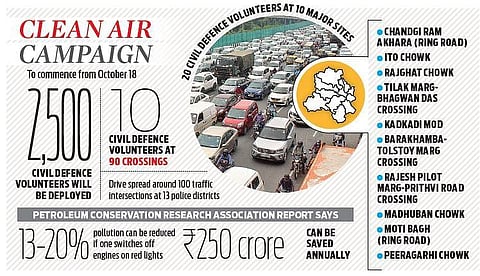 ‘Red light On, Gaadi Off’ to kick start soon in Delhi