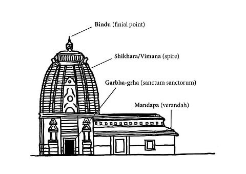 Cross intersection of a north India style temple.