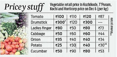Tomato price touches Rs 100 per kg, drumstick hits Rs 300