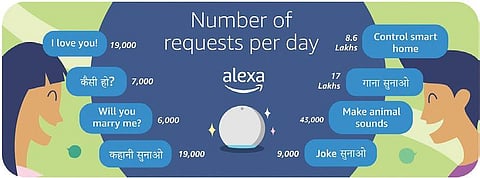 Hyderabadis indulged in ‘baataan’ with Alexa