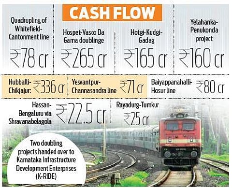 Railway budget has no funds for Bengaluru Suburban Rail