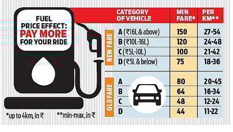 Taking a cab will cost a lot more in Karnataka