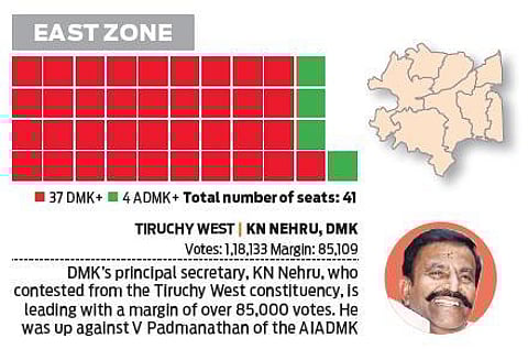 TN Election results: Good harvest for DMK in Delta region