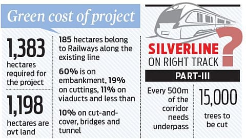 Building airstrips in all Kerala districts to be cheaper than semi-high speed rail project