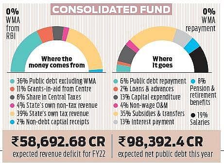 TN govt bites the bullet: Petrol price reduced by Rs 3/litre, exchequer expected to lose Rs 1,160 crore a year
