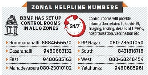 Covid war room, BBMP get bed data ready for third wave