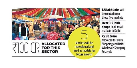 Delhi Budget 2022: Plan to revive retail markets evokes mixed response