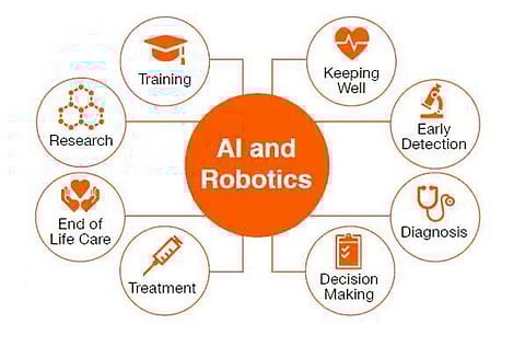 Researcher Vaibhav Rupapara shares how Artificial Intelligence is taking over health sector