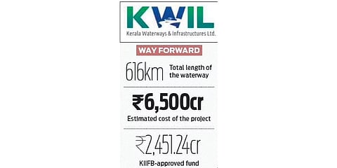 Kerala government plans to prepare master plan for West Coast Canal project