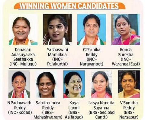 Winning women candidates
