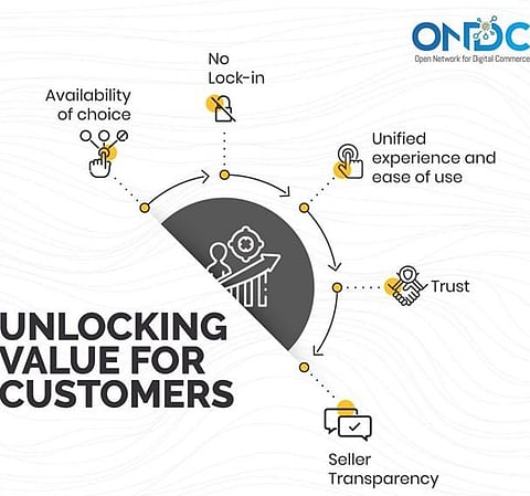 Open Network for Digital Commerce. (Photo | ONDC website)