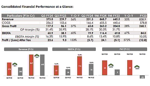 V2 Retail's retail performance