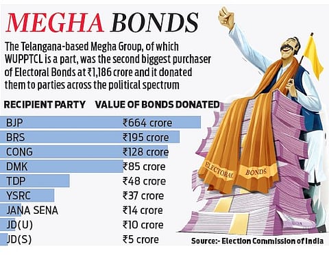 Rythu Bandhu amounts to be disbursed on March 22