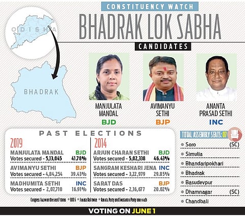 Bhadrak LS seat: A prestige battle for all 3 parties