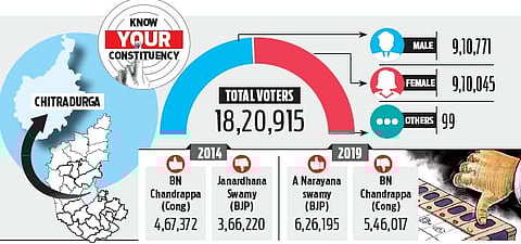 Exciting battle on cards in Chitradurga