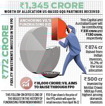 Vodafone secures Rs 5,400 crore from anchor investors