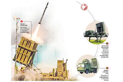 Creating credible missile defence shield