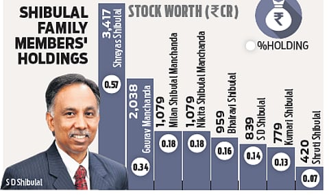 Shibulal’s family member sells stake in Infosys