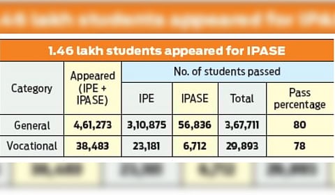 AP Inter first-year Advanced Supply Exam results out