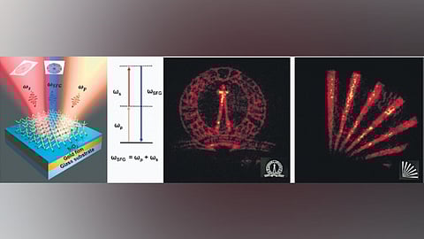 Schematic of the nonlinear optical mirror. Up-converted images of IISc logo and spokes