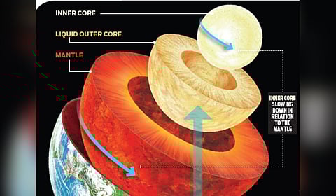 Earth’s inner core