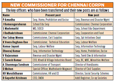 Tamil Nadu government on Tuesday transferred over 60 IAS officers, including district collectors of 10 districts and those heading several key departments.
