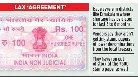 Stamp papers, mostly belonging to the Rs 50 and Rs 100 denominations, are mandatory for preparing affidavits of birth certificates, several documents submitted to government offices, rent and trade agreements, bonds, and the like.