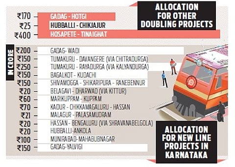 Passenger amenities in SWR get Rs 961.22 crore