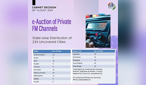 The 3rd batch of ascending e-auctions for 730 channels across 234 new cities!