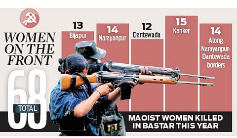 Of 193 Maoists killed in encounter with security forces in Bastar, 68 women