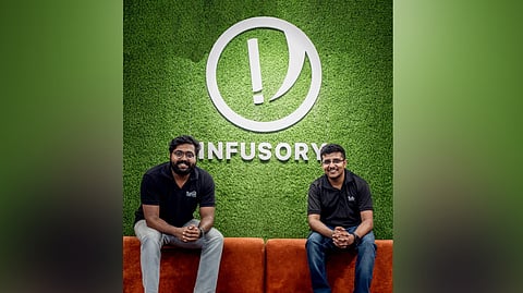 The startup, founded by Thomson Tom and Shyam Pradeep Alil in 2018, began as a student startup with the support of the KSUM (Kerala Startup Mission).