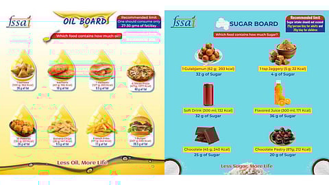The boards consist of informative posters and digital boards highlighting the harmful impacts of the amount of sugar, salt and oil present in popular food items.