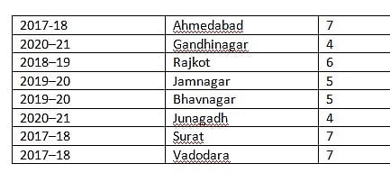 Last Audited Year, Municipal Corporation and Pending Years.