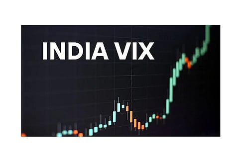 What is India VIX and What Does it Tell Investors?