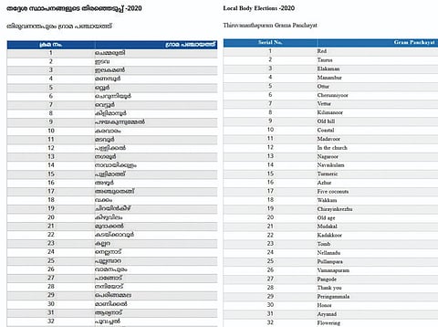 Buffalo Box, Rat Pond, On the Knee, Aryan Cow, Garbage… when Google translates Kerala place names!