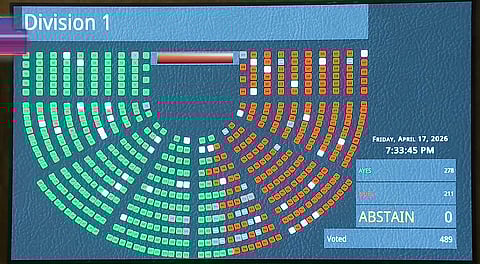 A screen shows the bifurcation of votes on the women's reservation bill in the Lok Sabha during the Special session of Parliament, in New Delhi, Friday, April 17, 2026. Constitution Amendment Bill to tweak women quota law defeated in Lok Sabha after division of votes.