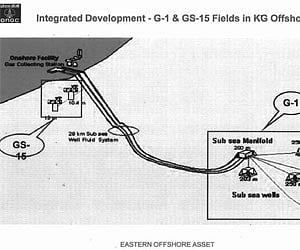 Eastern offshore asset